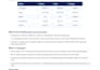 set up and optimize your amazon ads campaigns amazon PPC campaigns
